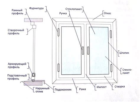 Как решить проблему с внутренним шрусом в коробке