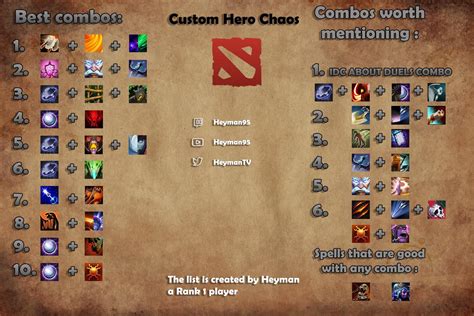 Как решить проблемы с кастомкой Custom Hero Chaos