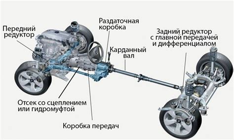 Как решить проблемы с электромуфтой на Камазе