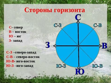 Как рисовать основные стороны горизонта с румбами