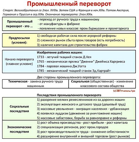 Как роль социальной структуры повлияла на промышленный переворот