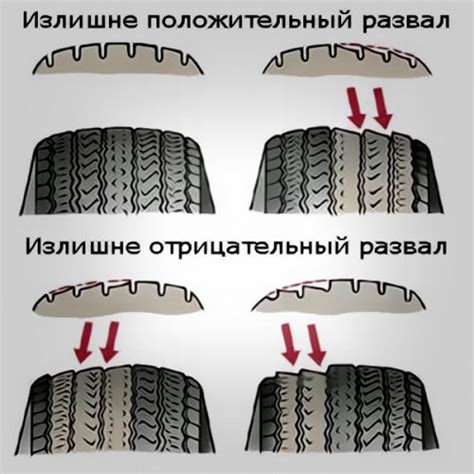 Как самостоятельно проверить схождение