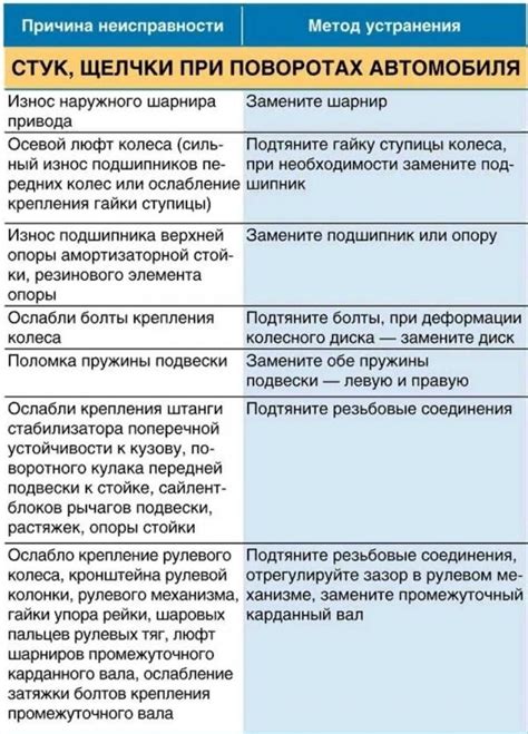 Как самостоятельно устранить проблему