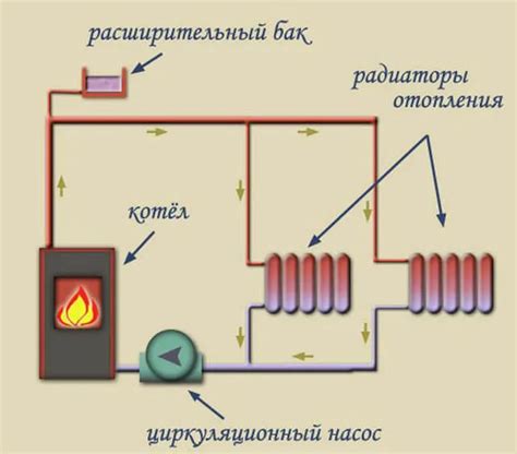 Как самостоятельно устранить проблему с насосом отопления