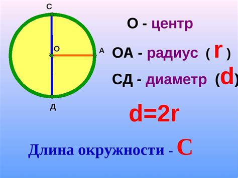 Как связаны площадь и длина окружности?