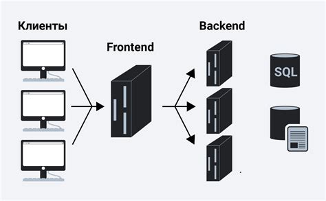 Как связать frontend и backend