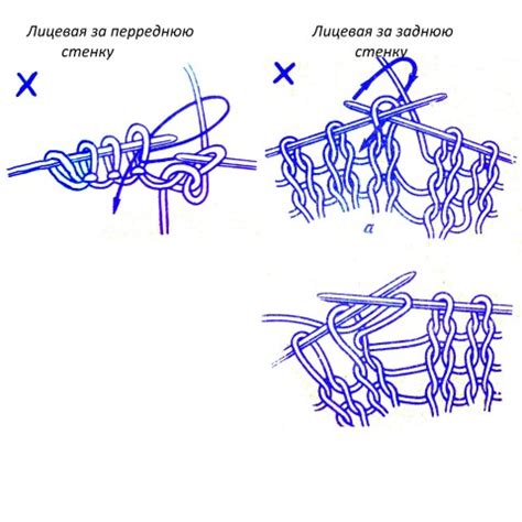 Как связывать различные виды петель