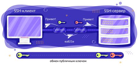 Как сгенерировать SSH ключ для Git?