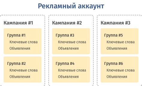 Как сгруппировать ключевые слова в кластеры