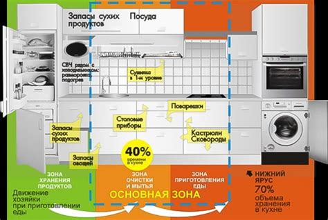 Как сделать ВШК удобной и эргономичной