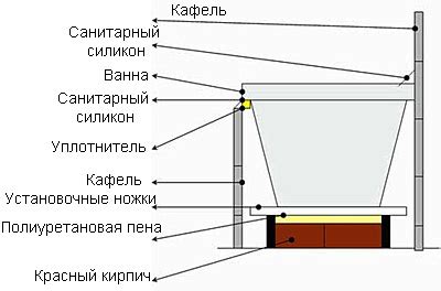 Как сделать Вову устойчивой и безопасной?