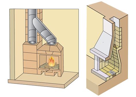 Как сделать дымоход для камина