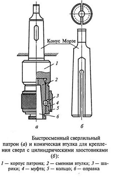 Как сделать конус морзе в компасе