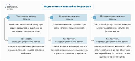 Как сделать учетную бумагу: пошаговая инструкция