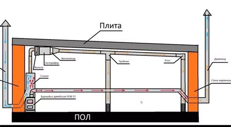 Как сделать эффективную вытяжку в землянке