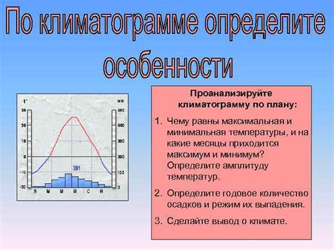 Как седеть раньше: главные факторы