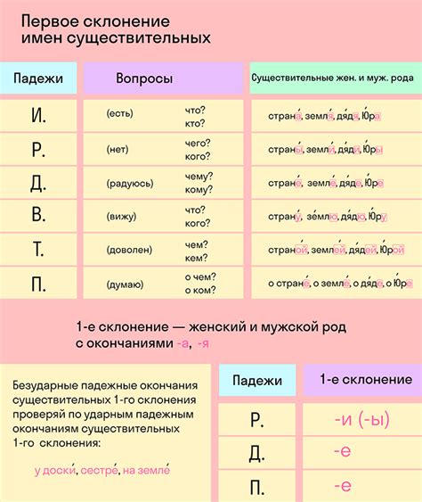 Как склоняется глагол "работаешь"