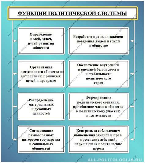 Как сложилась политическая структура страны