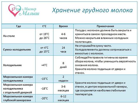 Как смешивать сцеженное молоко правильно