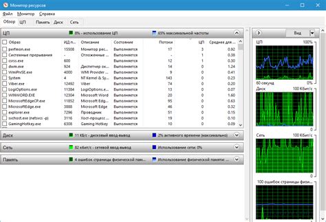 Как снизить нагрузку процессора от system idle process?