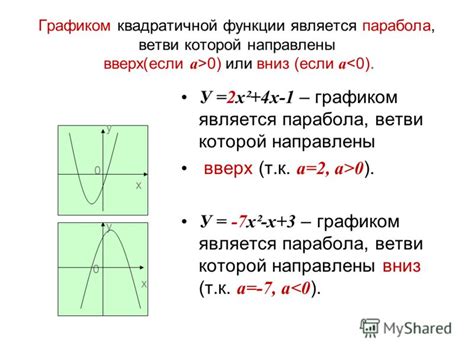 Как снять счет на видео при построении квадратичной функции и ее графика