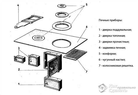 Как собрать все необходимое для реалистичной печи