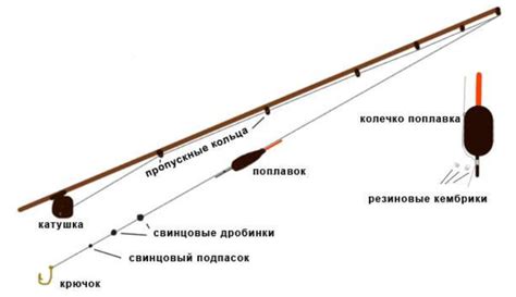 Как собрать маховую удочку в домашних условиях