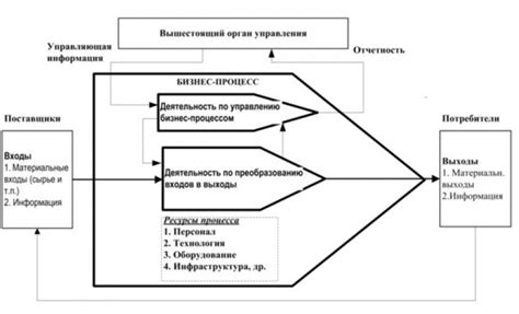 Как собрать мотор-редуктор своими руками: пошаговая инструкция