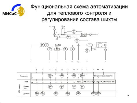 Как собрать специальные элементы контроля и регулировки