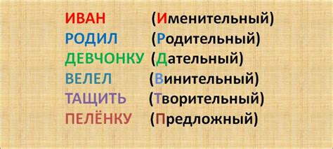 Как создавать стихи для запоминания падежей