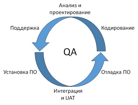 Как создать АВВ: разработка, тестирование, внедрение