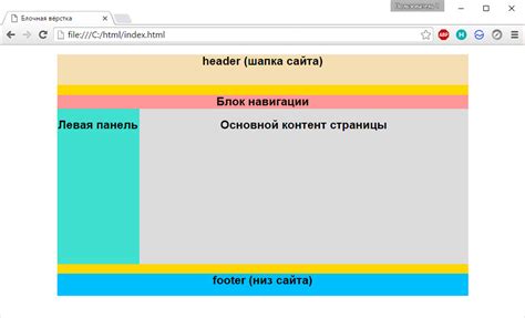 Как создать блок с использованием CSS