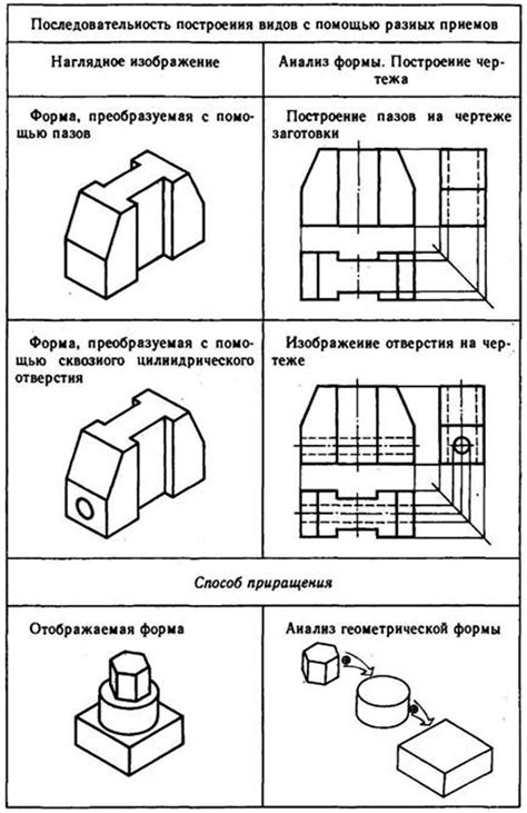 Как создать вид сверху из двух видов: практическое руководство