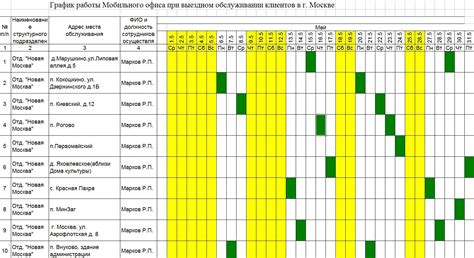 Как создать гибкий график работы?