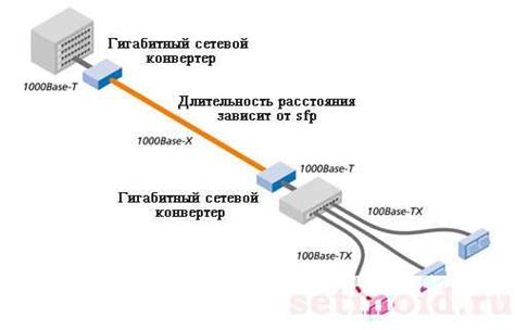 Как создать гигабитную сеть дома: подробная инструкция