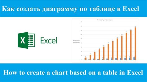 Как создать диаграмму по таблице