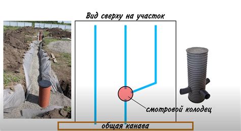 Как создать дренаж с использованием щебня: подробная схема