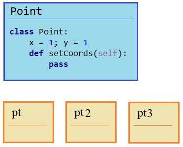 Как создать инициализатор в Python