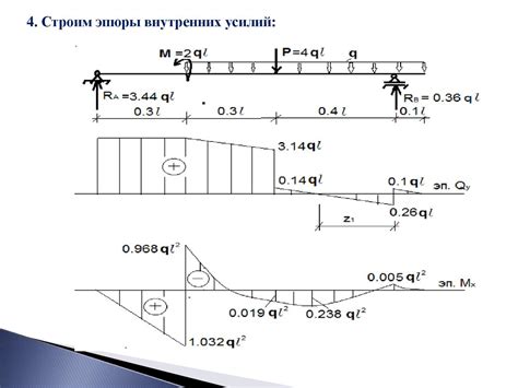 Как создать линию влияния для многопролетной балки: основные этапы