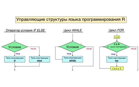 Как создать механизм с наблюдателем: шаги и примеры кода