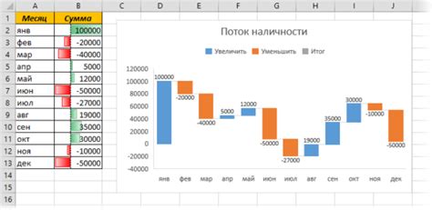 Как создать понятный график смен в Excel: подробная инструкция