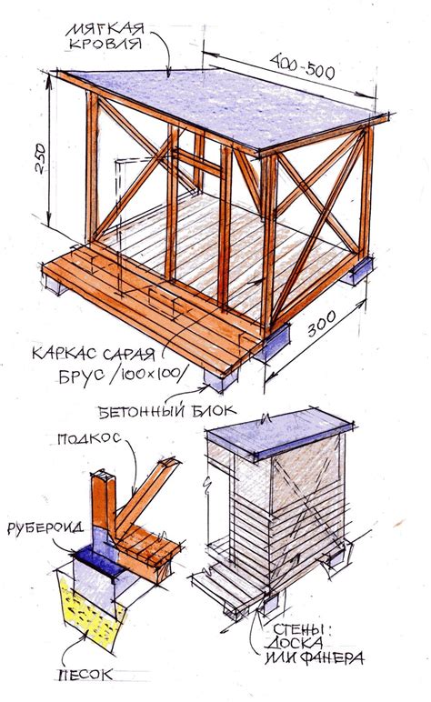 Как создать сарай-холодильник: подробная инструкция