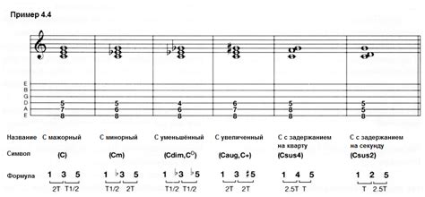 Как создать свои аккорды с увеличенной септимой?