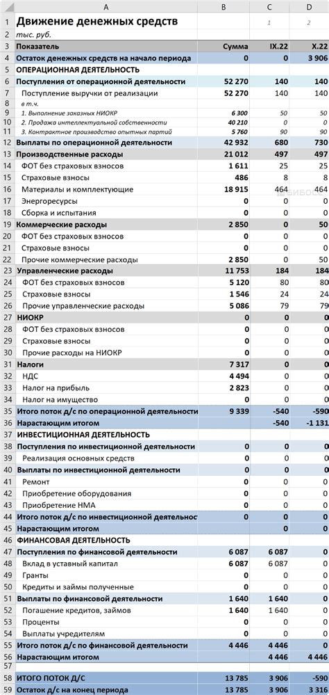 Как создать свой бизнес проект в 7 классе