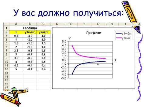 Как создать совмещенные графики в Excel