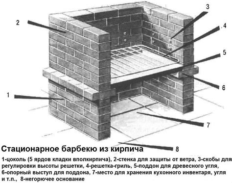 Как создать стену из кирпича: пошаговая инструкция и фото