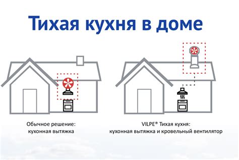 Как создать тихую вентиляцию