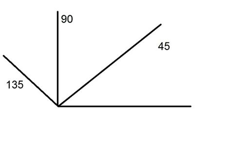 Как создать угол 45 градусов