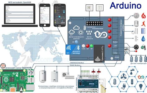 Как создать умный дом на Arduino: полный гайд для новичков