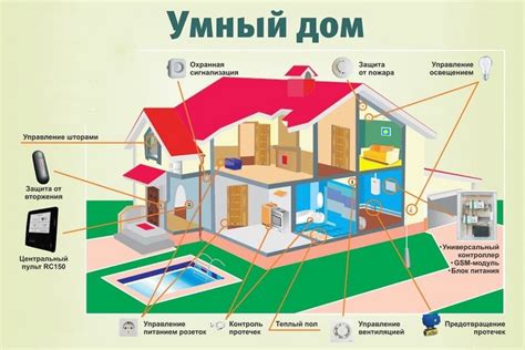 Как создать умный дом своими руками: полная инструкция